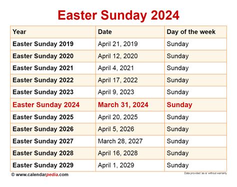 easter march 24|easter dates next 20 years.